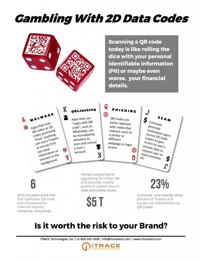 Gambling with 2D Codes