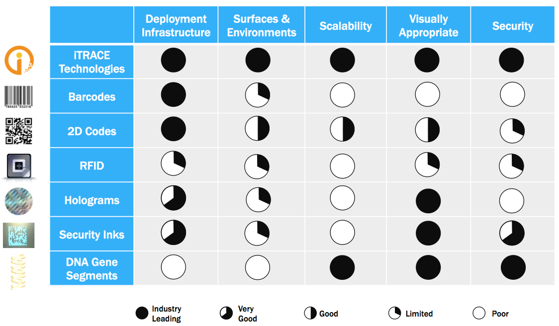 iTRACE compared with other solutions